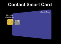 Contact Smart Card Diagram 1