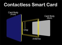 Contactless Smart Card Diagram 2